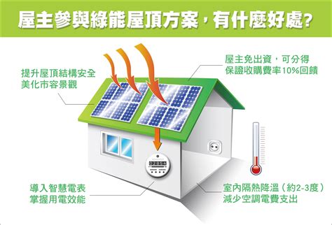 太陽能 屋頂|太陽光電單一服務窗口